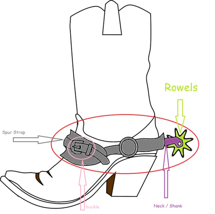How to Put Spurs on Cowboy Boots? 3 Simple Steps From The Guest Room