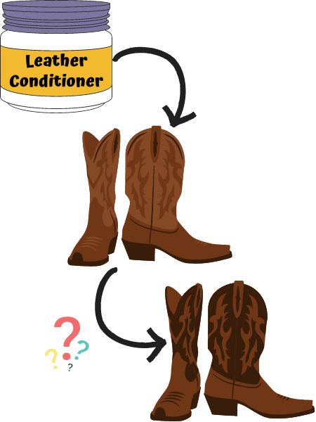 Apply leather conditioner on cowboy boots
