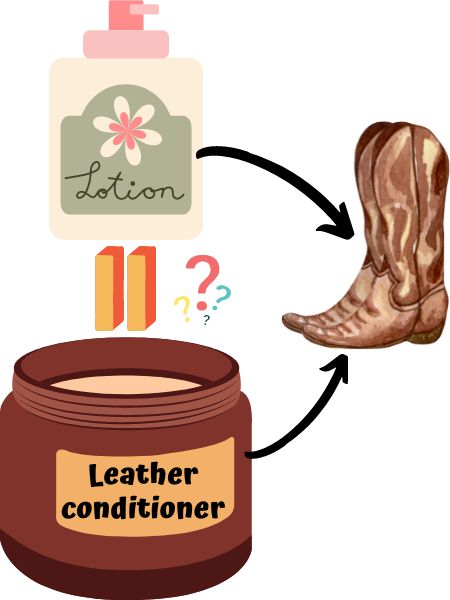 Leather conditioner, lotion, and cowboy boots