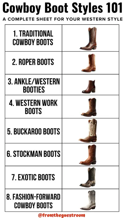 A Guide to 8 Cowboy Boot Styles and Their Significance