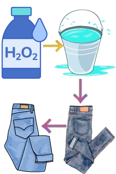 Use Hydrogen Peroxide to fading jeans