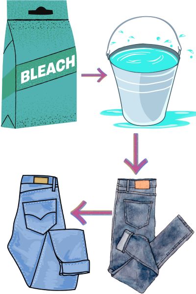 Use bleach bath to fading jeans.